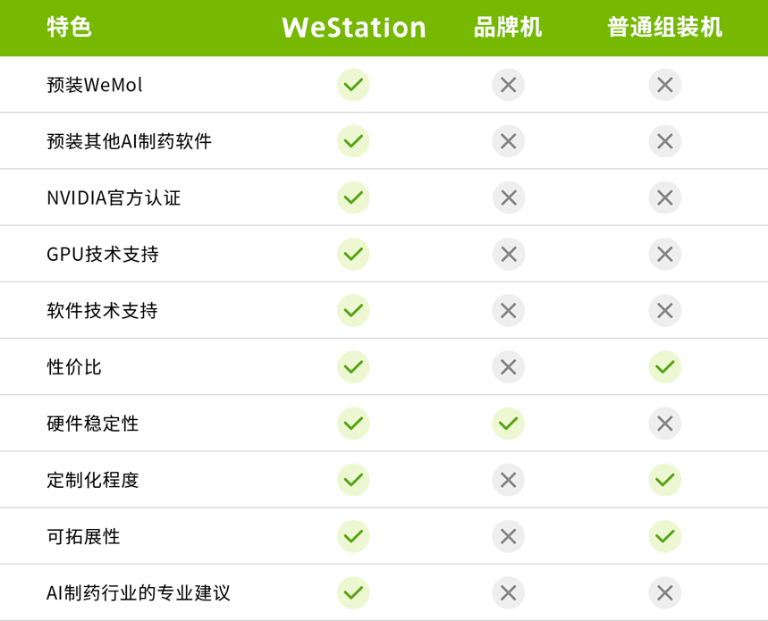 新品發布：WeStation - 分子智能計算軟硬件一體化解決方案
