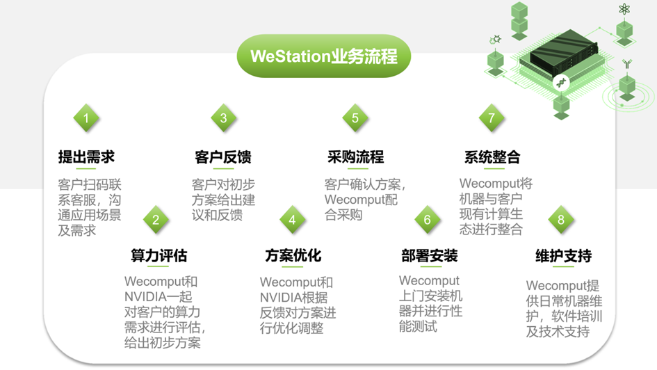 新品發布：WeStation - 分子智能計算軟硬件一體化解決方案