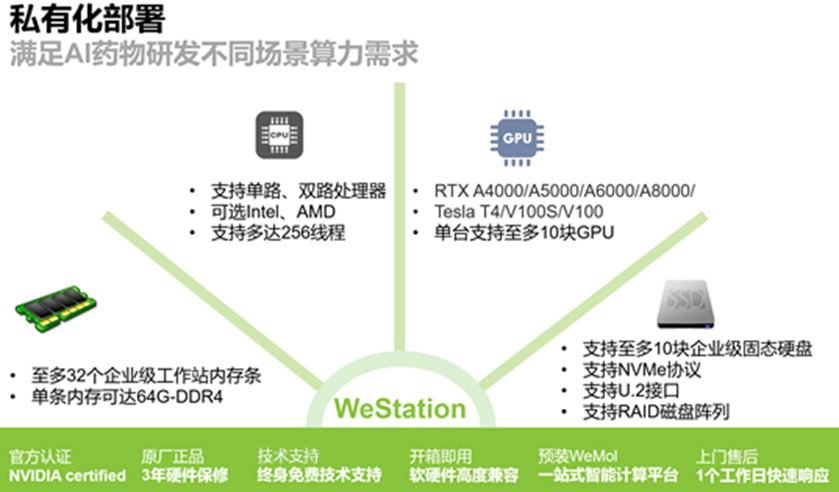 新品發布：WeStation - 分子智能計算軟硬件一體化解決方案