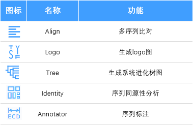 如何繪制好看的序列比對圖？
